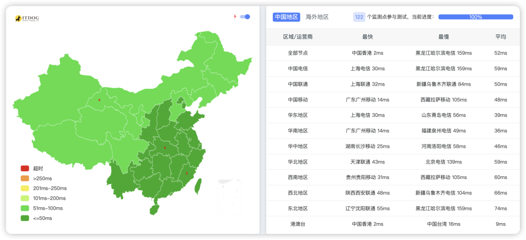 DMIT 香港EBv2测试测评 DMIT 香港EBv2测试测评