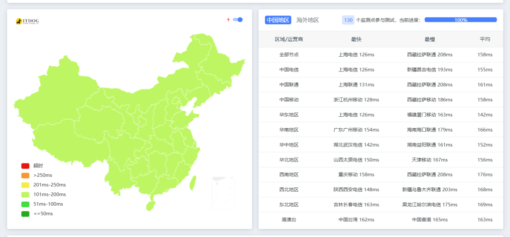 DMIT 洛杉矶pro测试测评 DMIT 洛杉矶pro测试测评