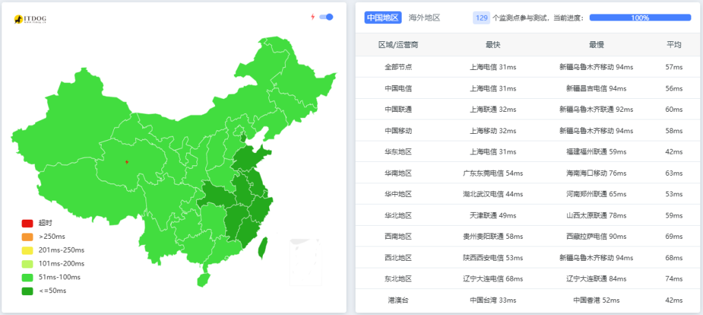 搬瓦工日本东京CN2GIA测试测评 搬瓦工日本东京CN2GIA测试测评